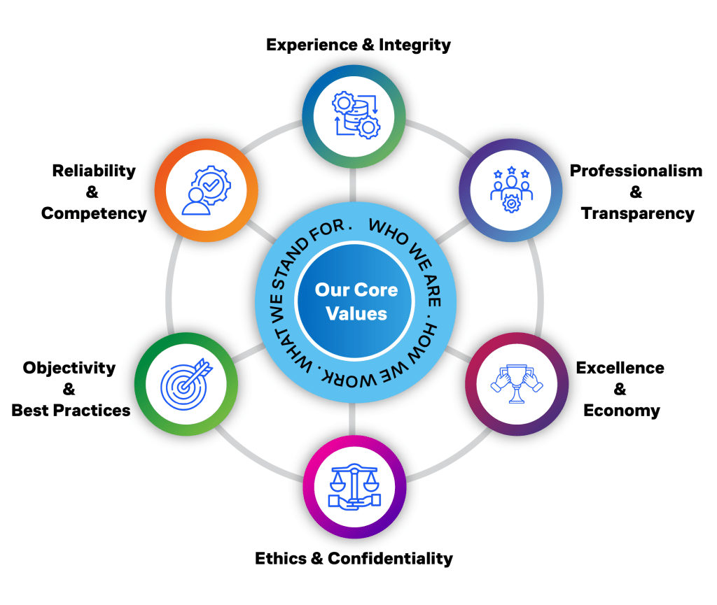 core value